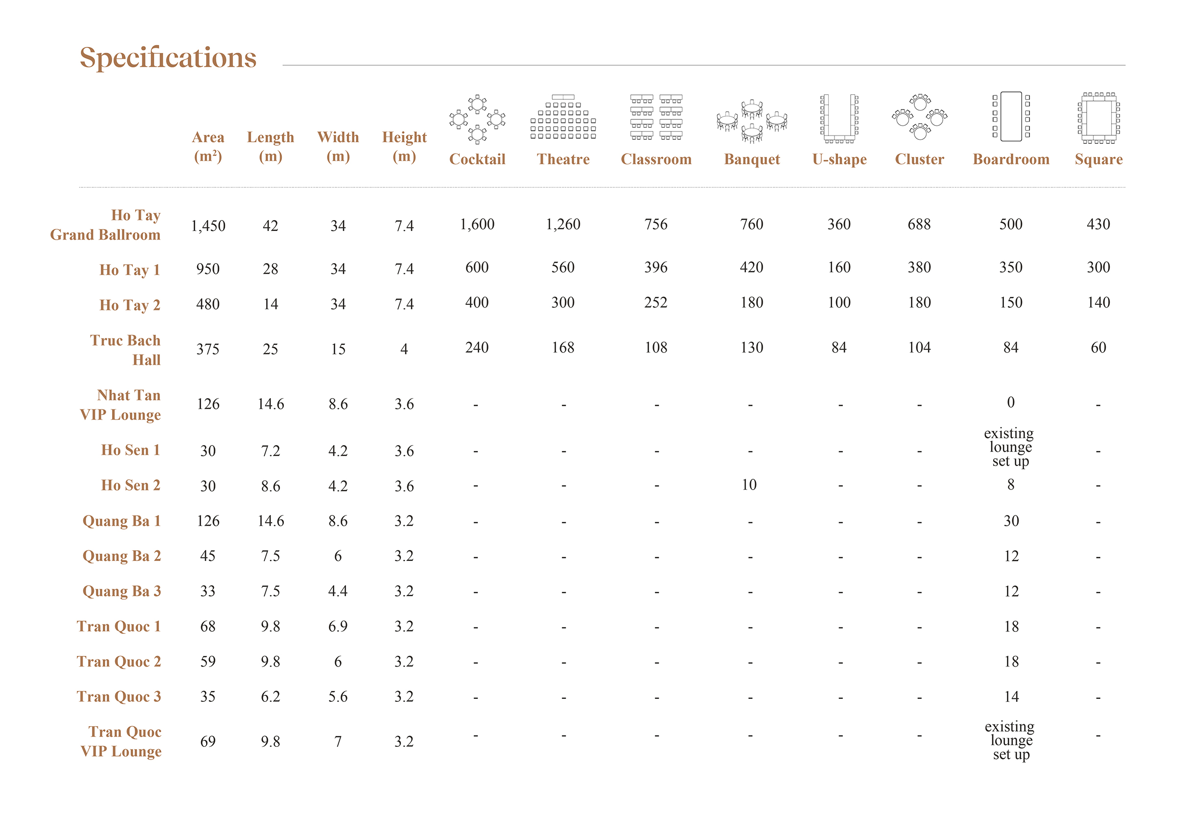 Capacity & Floor Plan | Ascott Tay Ho Hanoi | English